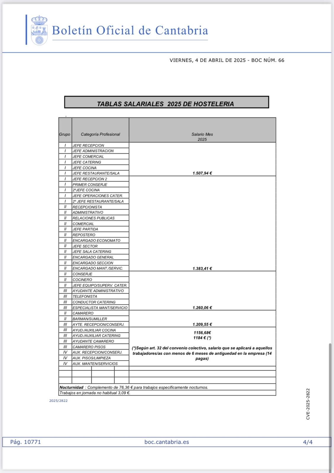 tablas salariales 2025